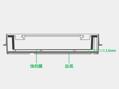 懸掛式設(shè)計(jì)使蝕刻膜距皿底約1.5毫米，嵌入皿移動時單層細(xì)胞不受影響，還能防止培養(yǎng)液通過毛細(xì)作用流失