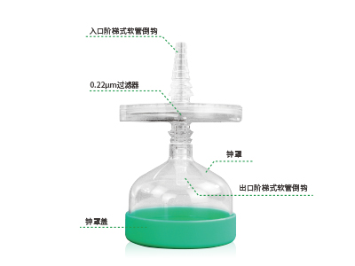 配套鐘罩設(shè)計(jì)，防止液體飛濺與污染；兩端采用了階梯式軟管倒勾設(shè)計(jì)，可確保過濾器穩(wěn)固連接軟管